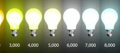Buyers Guide to LED Lights and Color Temperature