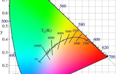 LED Binning: Guaranteeing Lighting Standards
