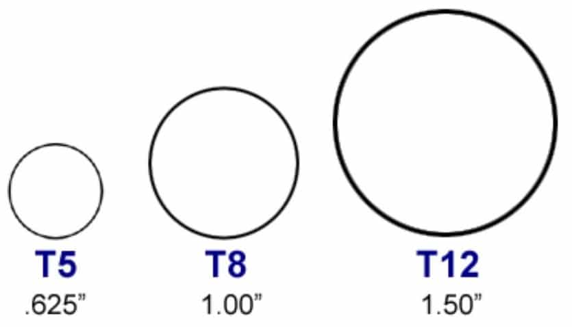 Fluorescent Tube Bulb Sizes