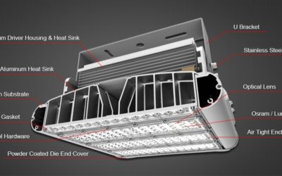 High Temperature LED Fixtures Engineering: The Science of Managing Heat in LED Lights