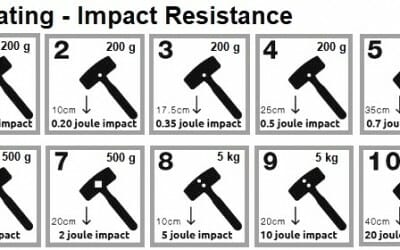 IK Impact Rating Chart for LED Light Fixtures