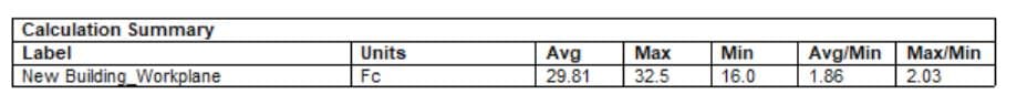 Lighting Plan Calculation