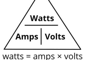 Understanding Watts, Volts, and Amps When It Comes to LED Lighting