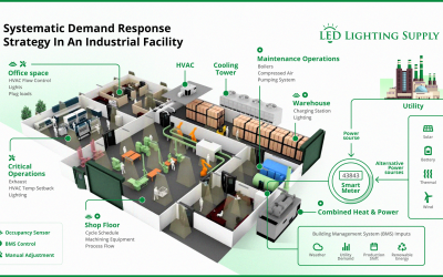 The Most Important Considerations to Reduce Peak Demand Charges