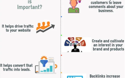 15 Facility Management Blogs You Should Follow