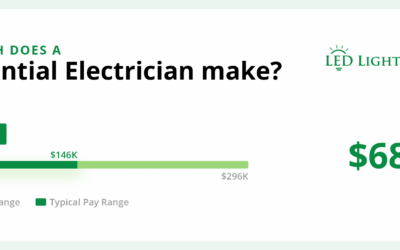The Complete Guide to Electrician Salaries by Specialty