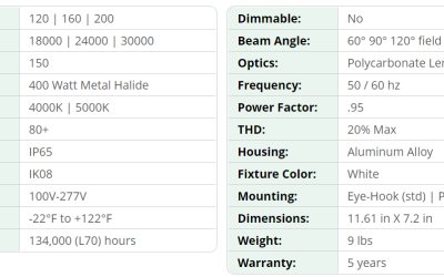 How To Read LED Light Specifications: Lumens, Watts, & Other Metrics Explained